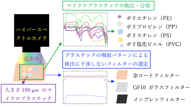 図1