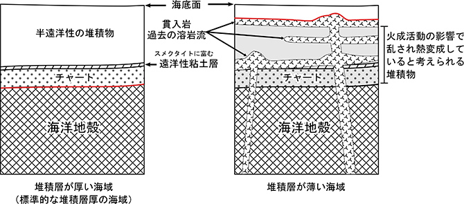 図4