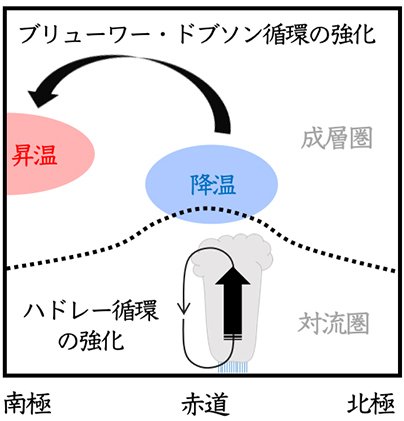 図1