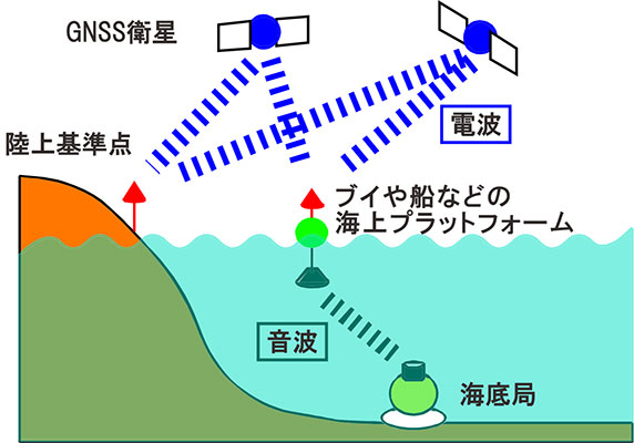 図1