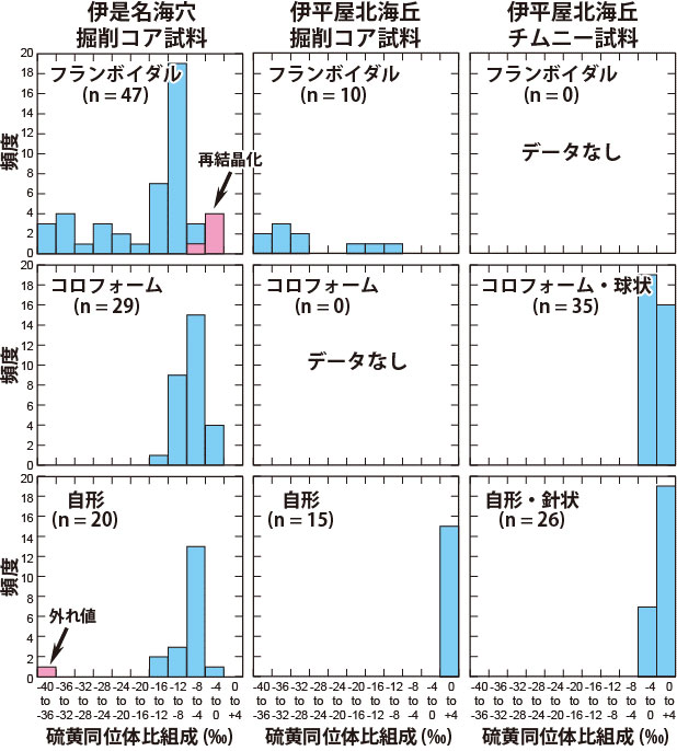 図6