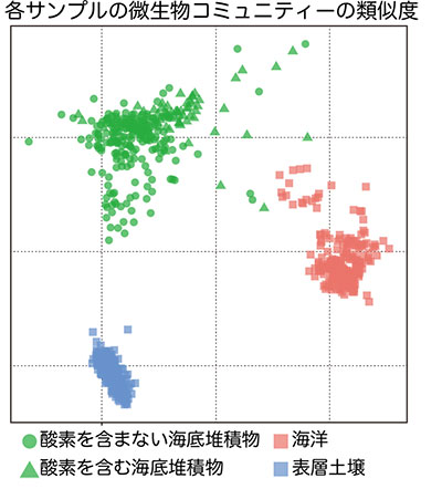 図5