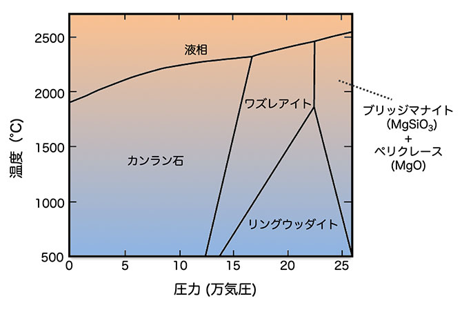 図1