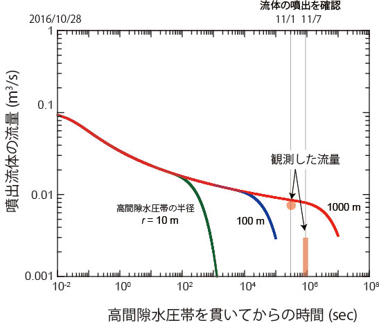 図3