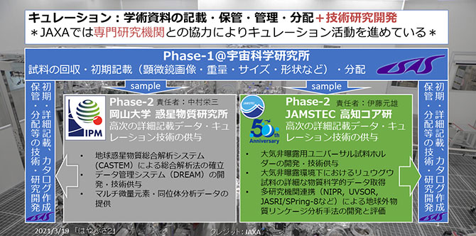 キュレーション体制図