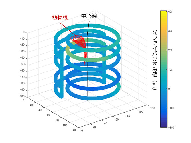 図3