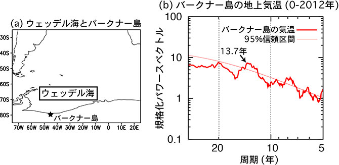 図1