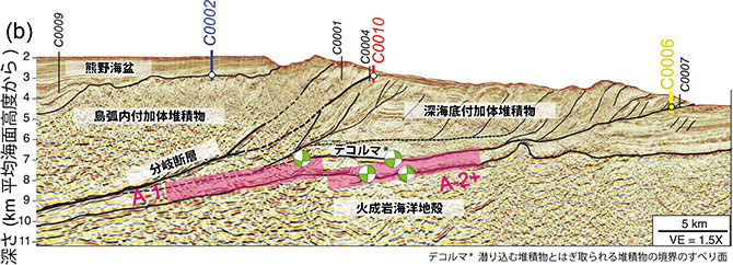 図1b