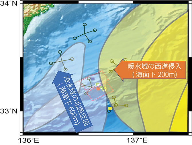 図3