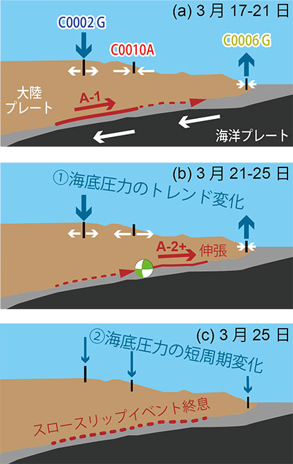 図4