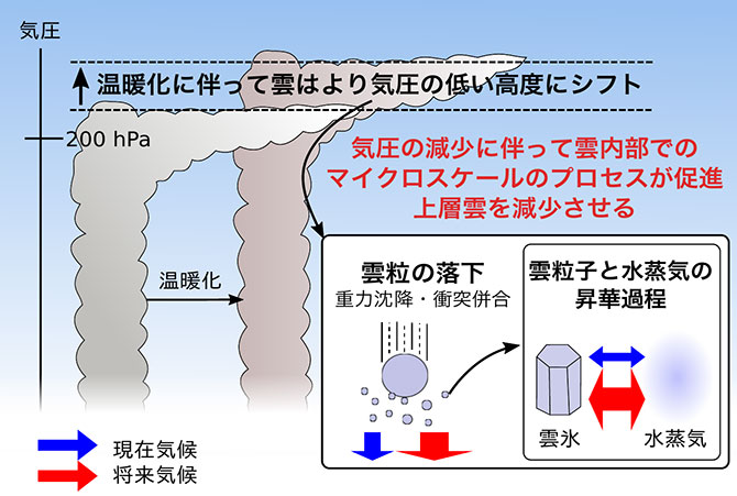 図1