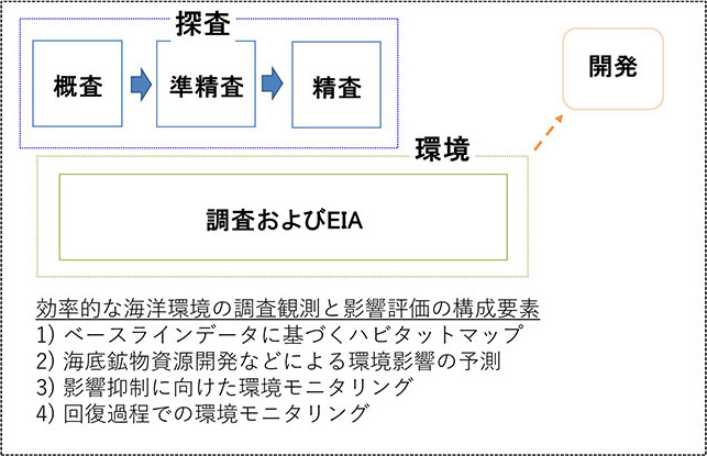 図1