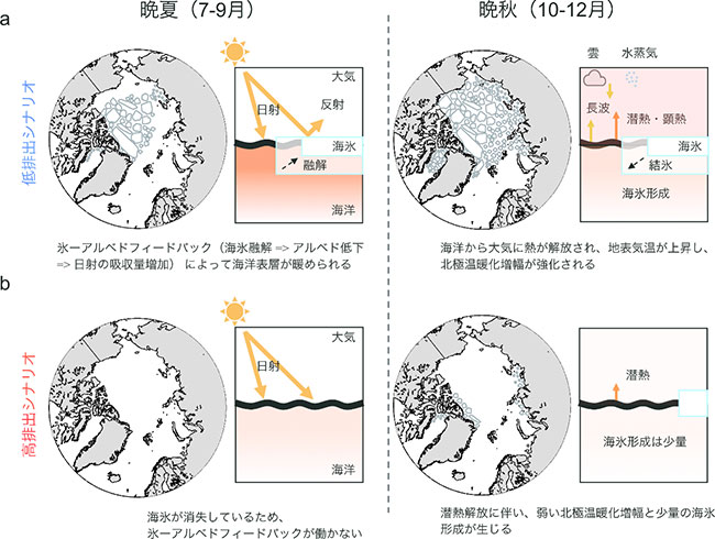 図4