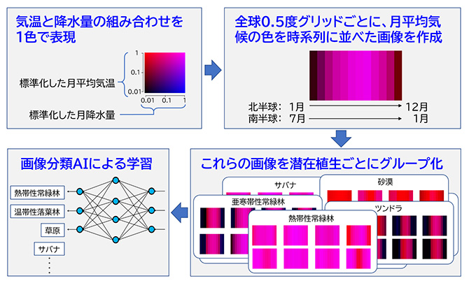 図1