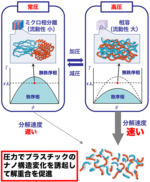 図1