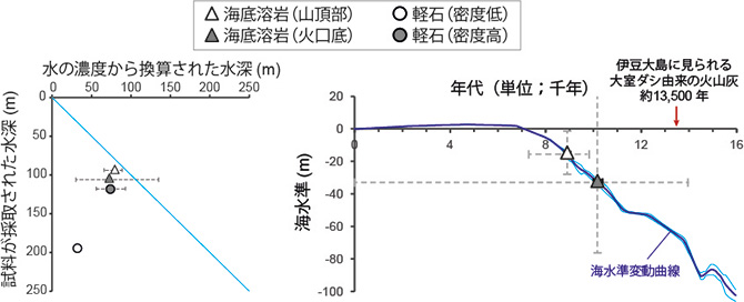 図4