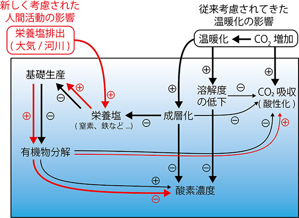 図1