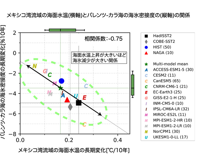 図5