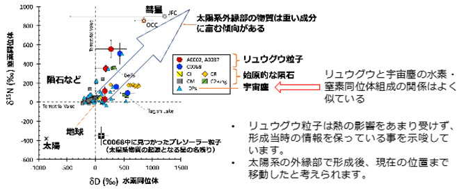 図2