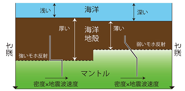 図4