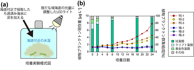 図1