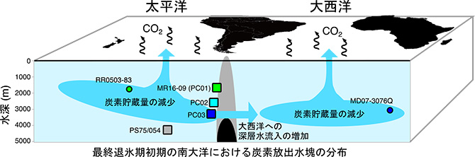 図4