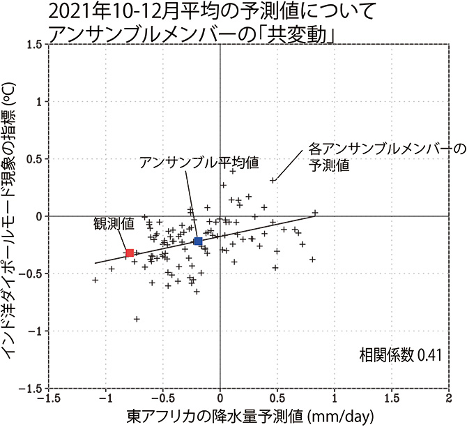 図2