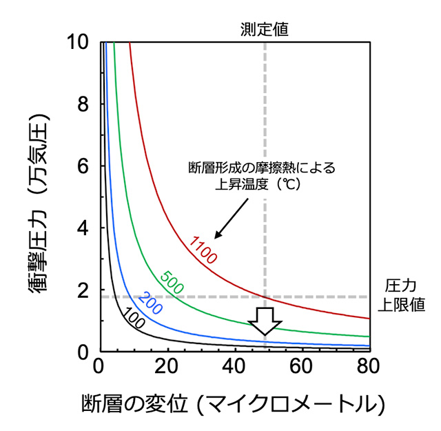 図3