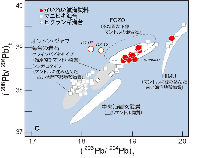 図5