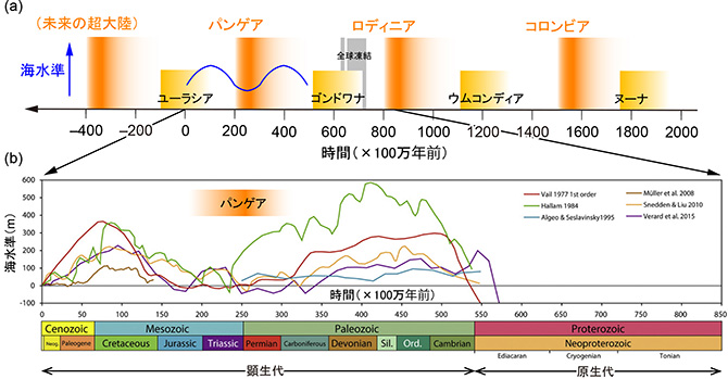 図1