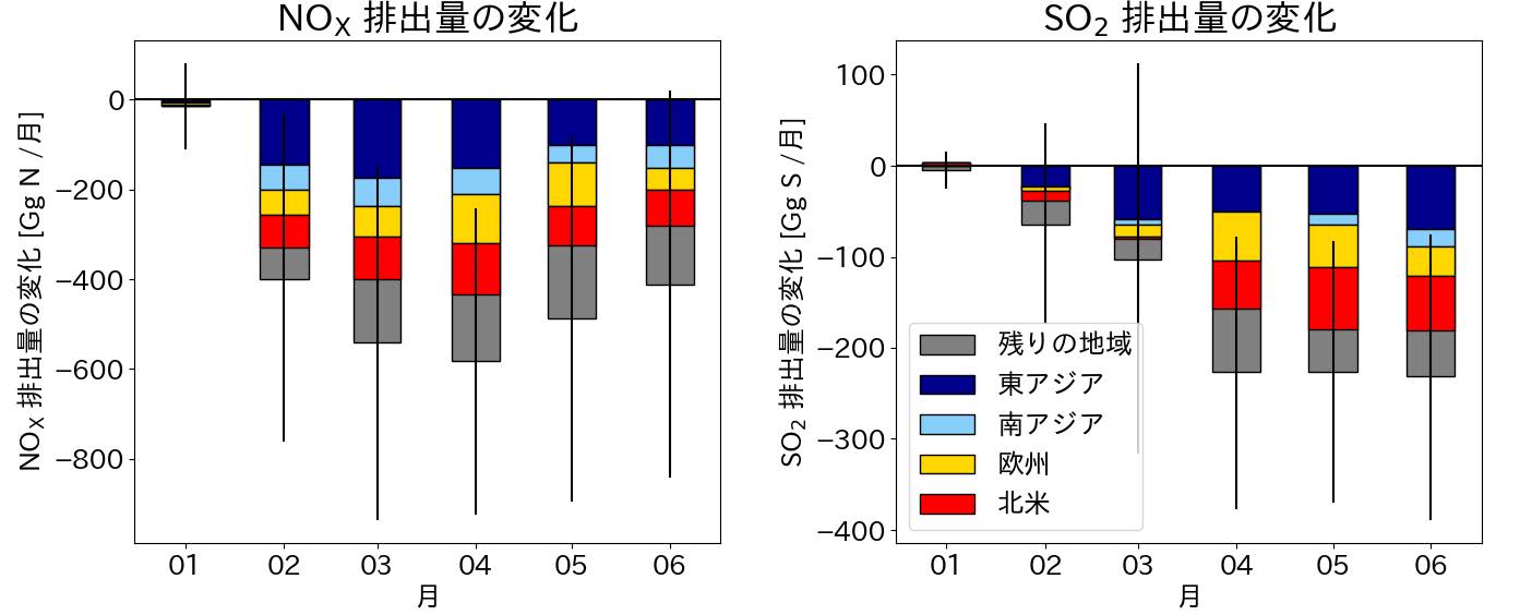 図1