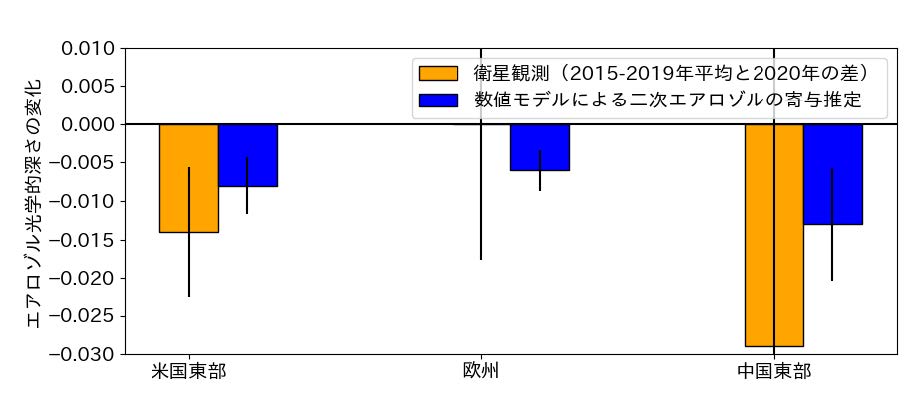 図1