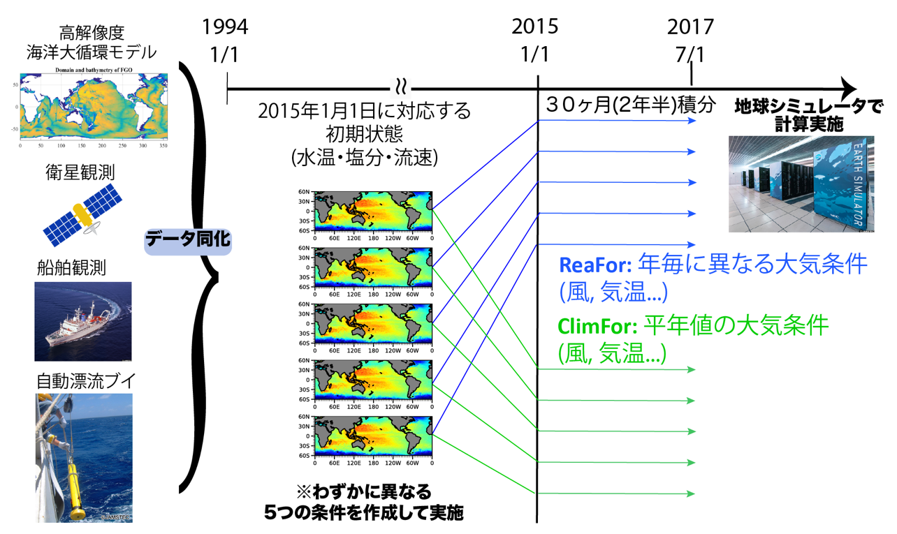 図2