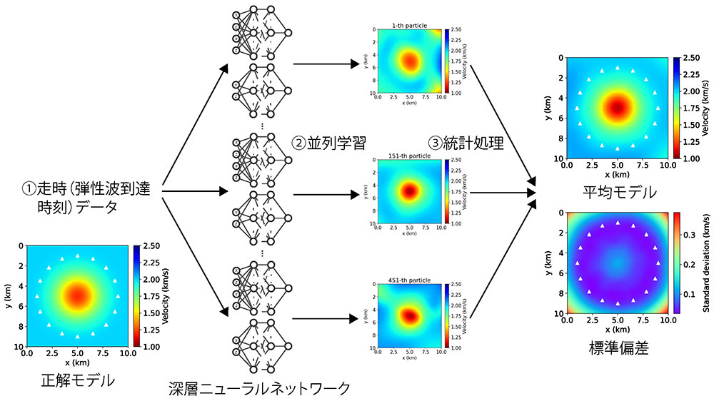 図2