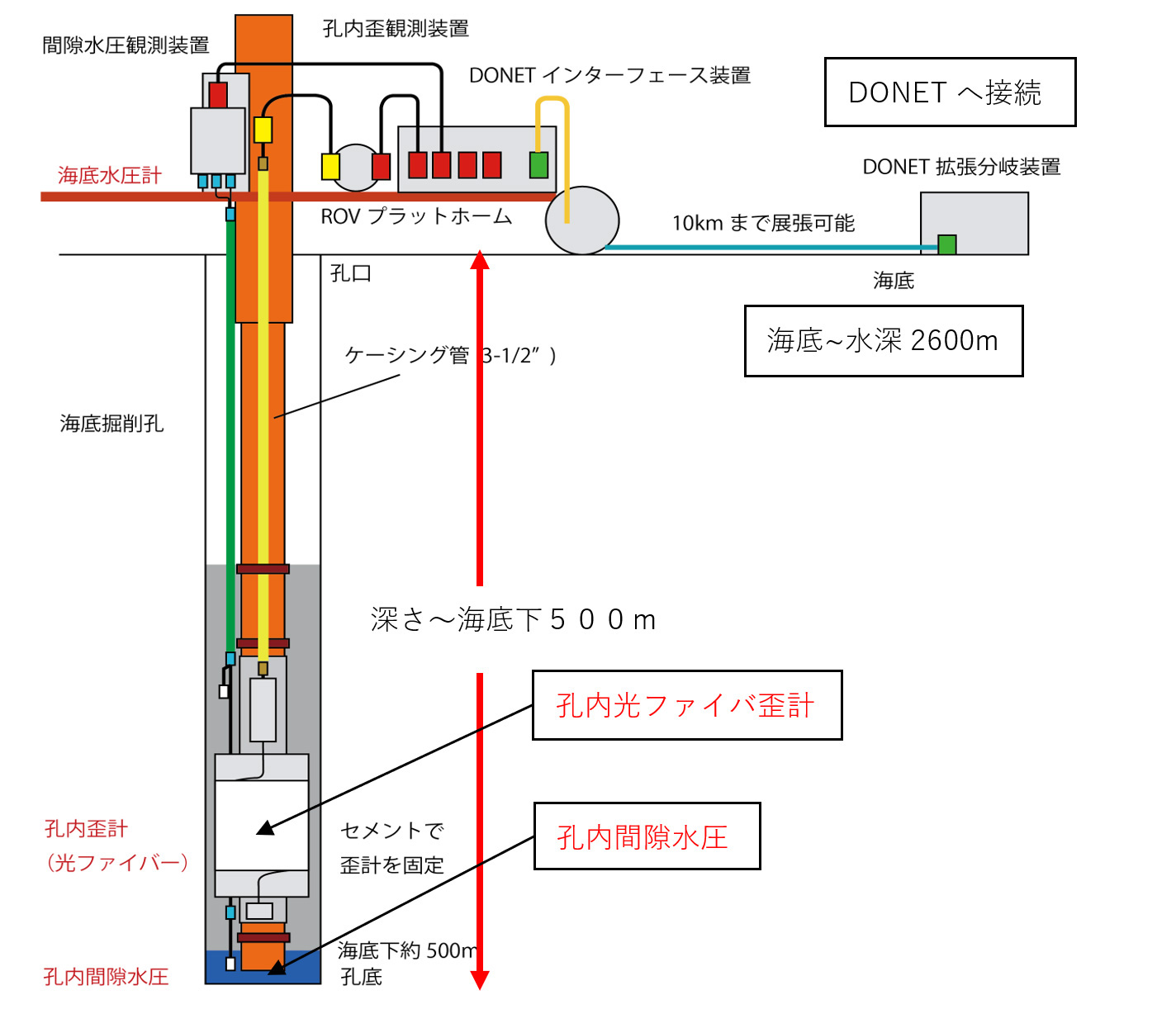 図2