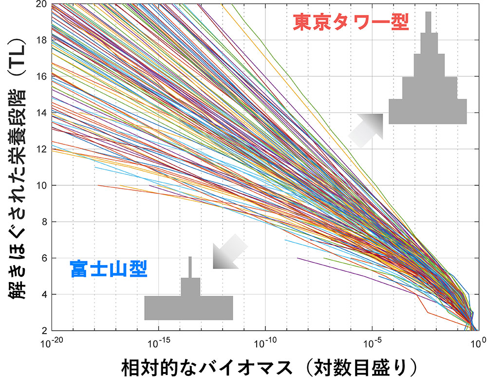 図2