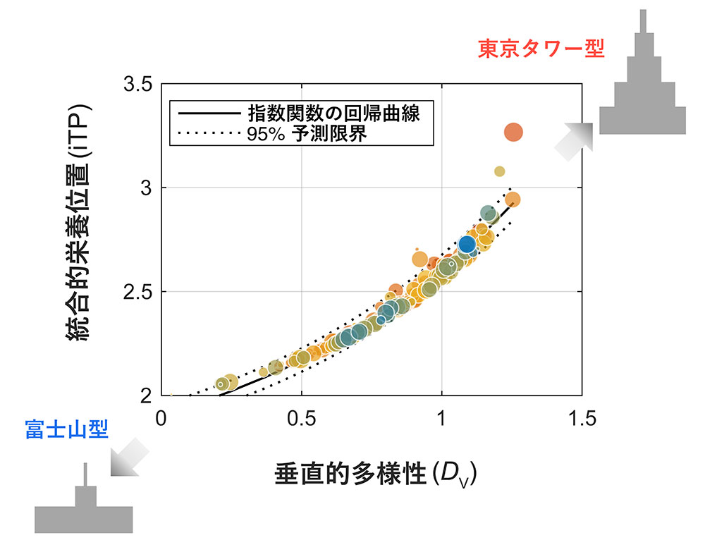 図3