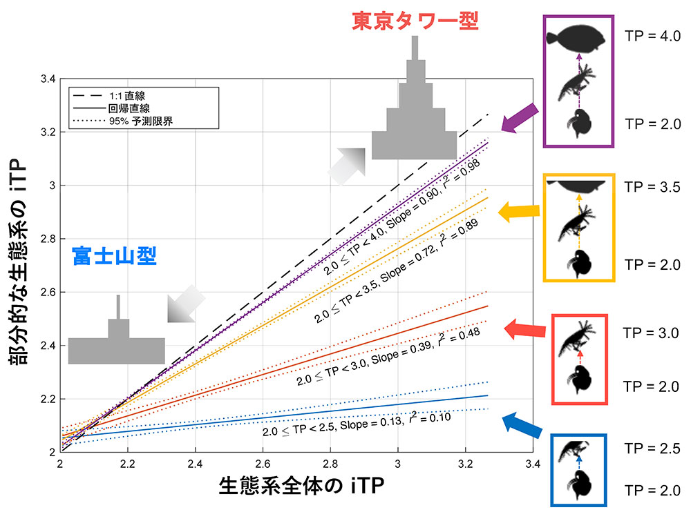 図4