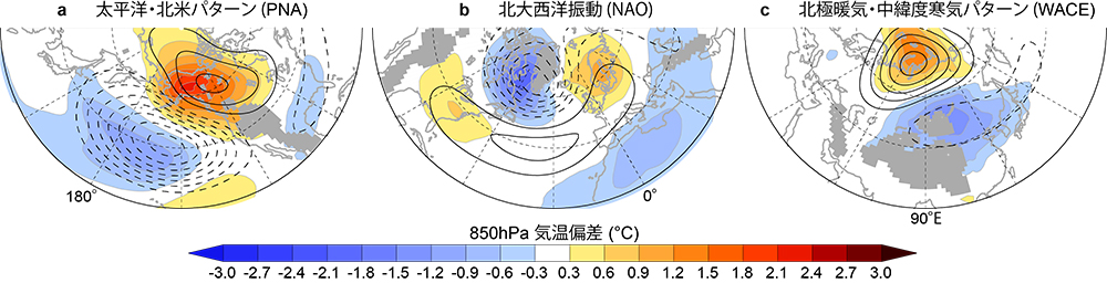 図1