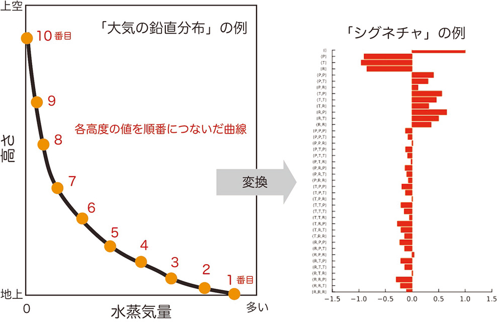 図1