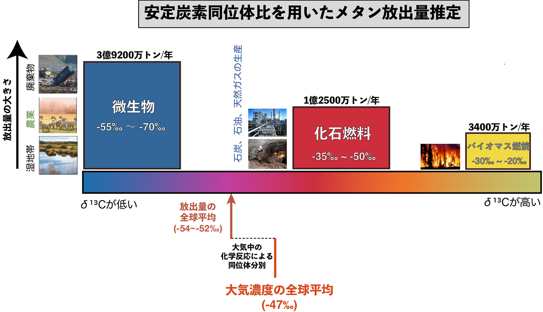 図1