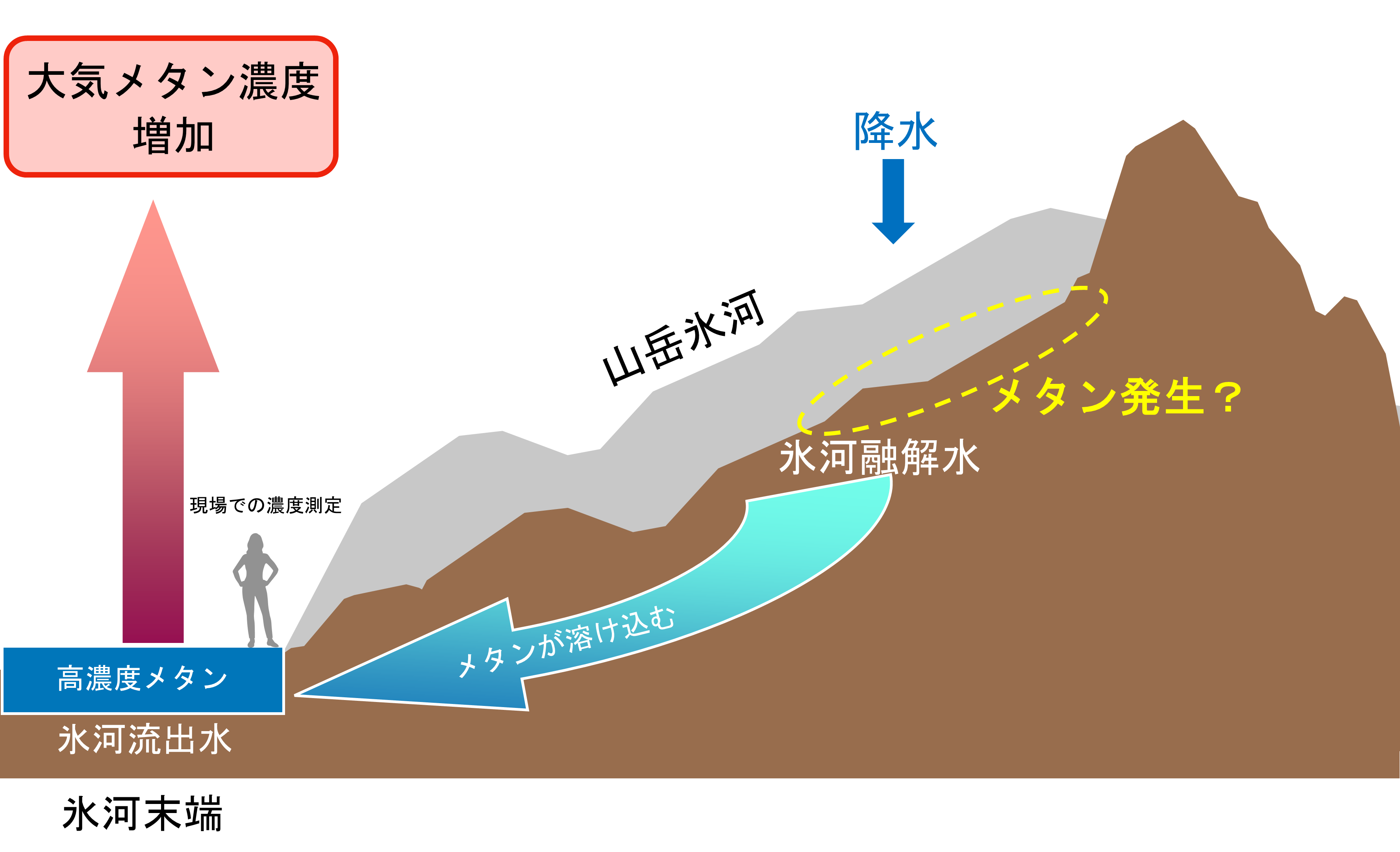 図1