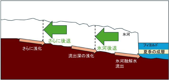 図5