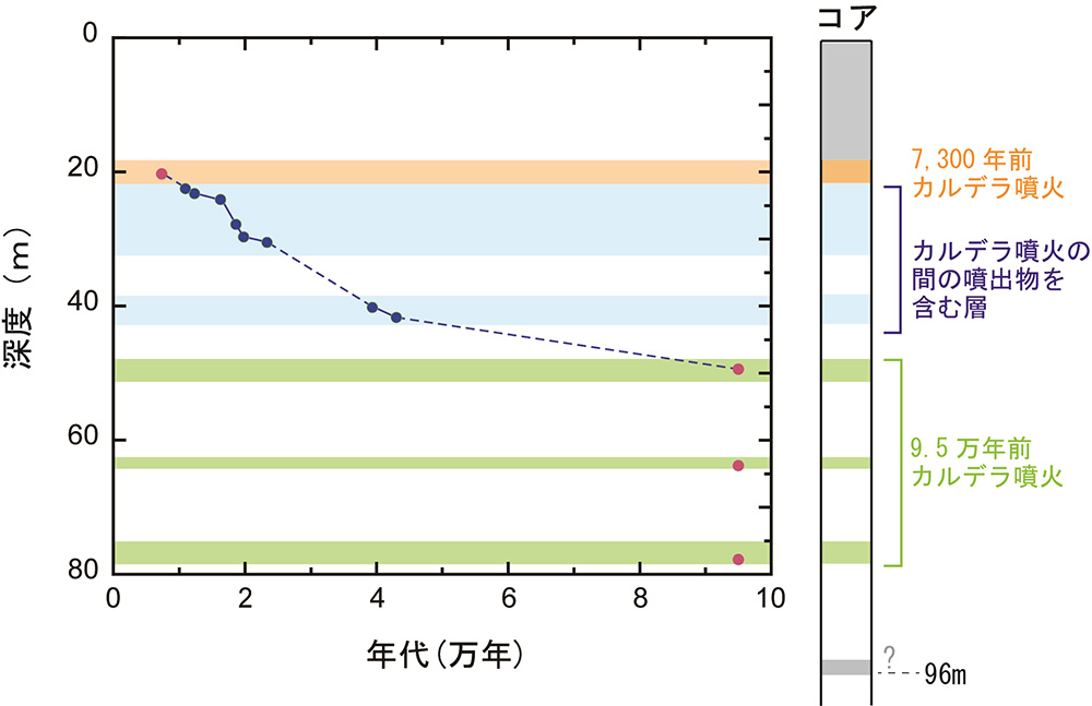 図2