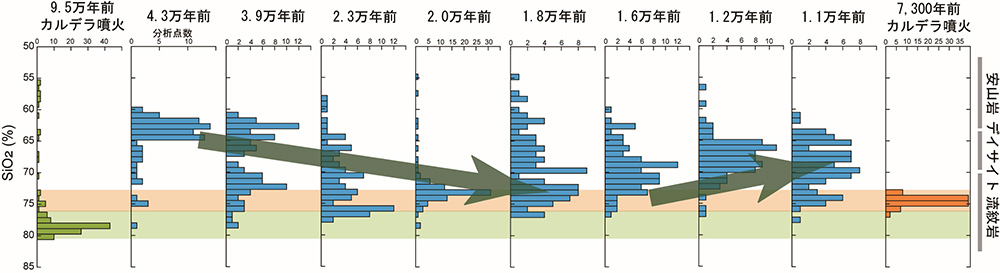 図4