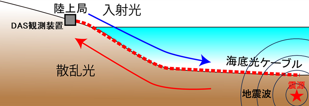 図1