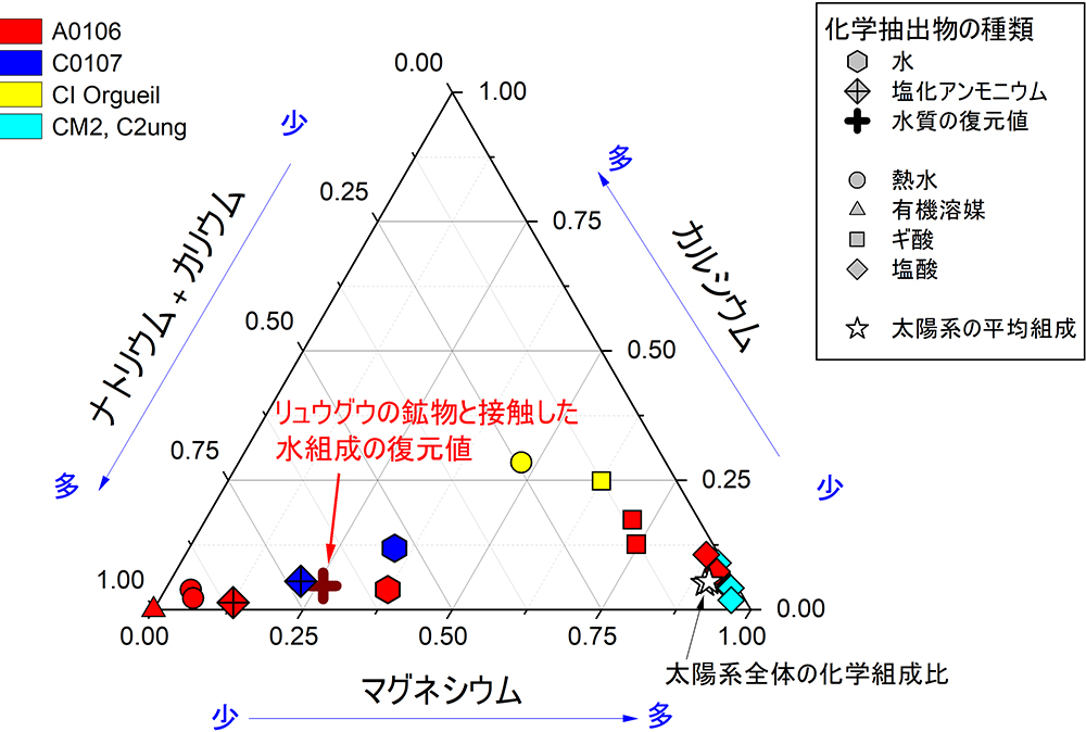 図2