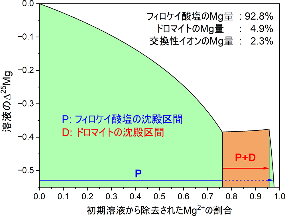 図4