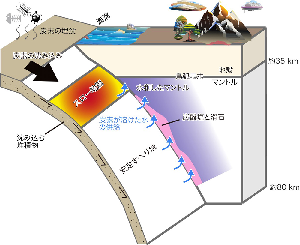 図1
