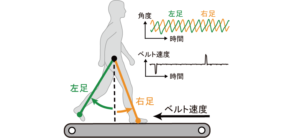 図1